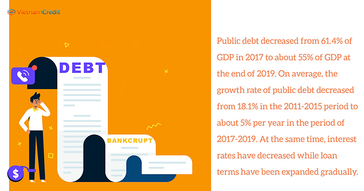 Public debt is on the rise at the end of the year 